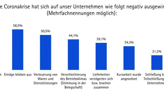 Statistik 1