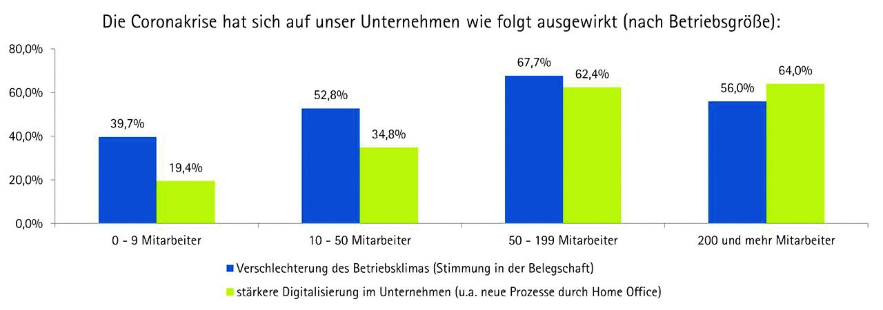 Statistik 2